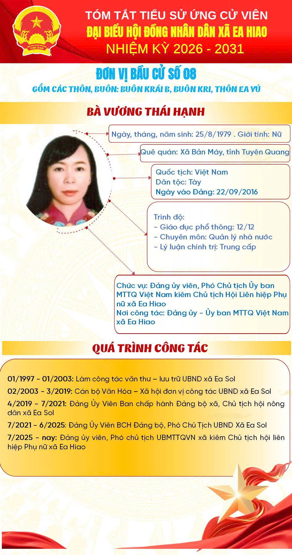 VƯƠNG THÁI HẠNH